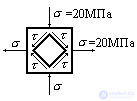 6 Тесты к теме “Основы теории напряженного и деформированного состояния”