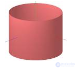 Линейчатые поверхности с двумя направляющими (поверхности Каталана) Цилиндроид