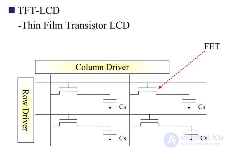 Руководство по ремонту LCD 