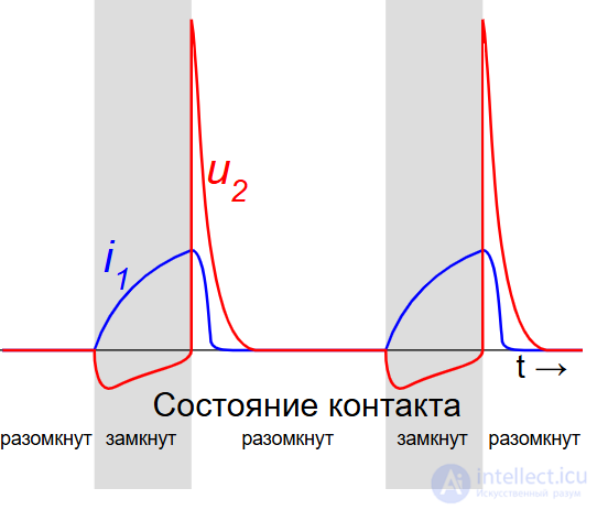 Вторичные источники питания и Генераторы высокого напряжения