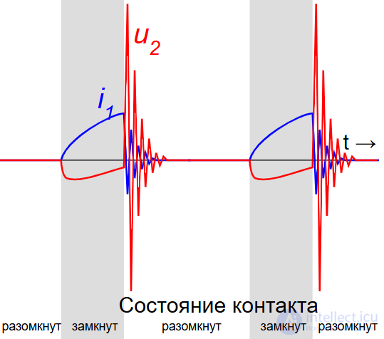 Вторичные источники питания и Генераторы высокого напряжения