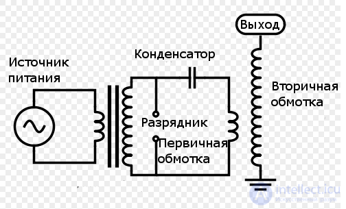 Вторичные источники питания и Генераторы высокого напряжения