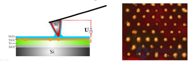 Атомная нанолитография , Наноимпринт литография, Репликация наноструктур, Нанопечатная литография. СЗМ Сканирующий зондовый микроскоп