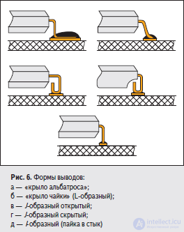 Развитие микроэлектронных компонентов и монтажных подложек