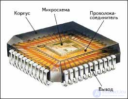 Развитие микроэлектронных компонентов и монтажных подложек