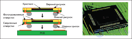 Развитие микроэлектронных компонентов и монтажных подложек