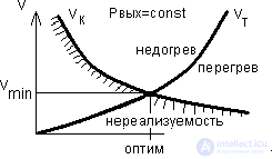 Показатели вторичных источников питания