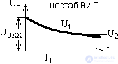 Показатели вторичных источников питания