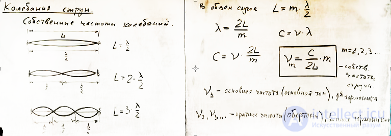 Колебания струн, стержней и воздушных столбов