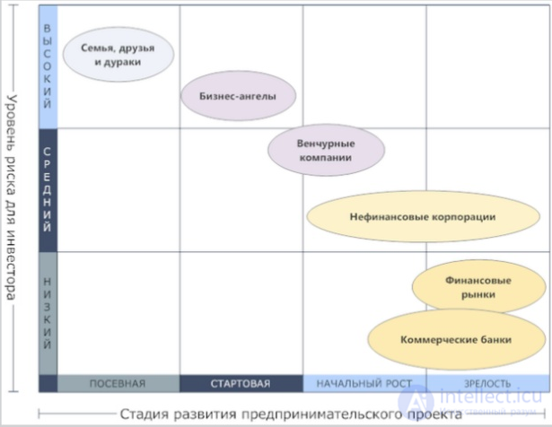 Как  происходит экономическое и юридическое сопровождение IT-стартапа