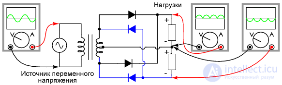 Выпрямитель со средней точкой. Понятие и принцип работы