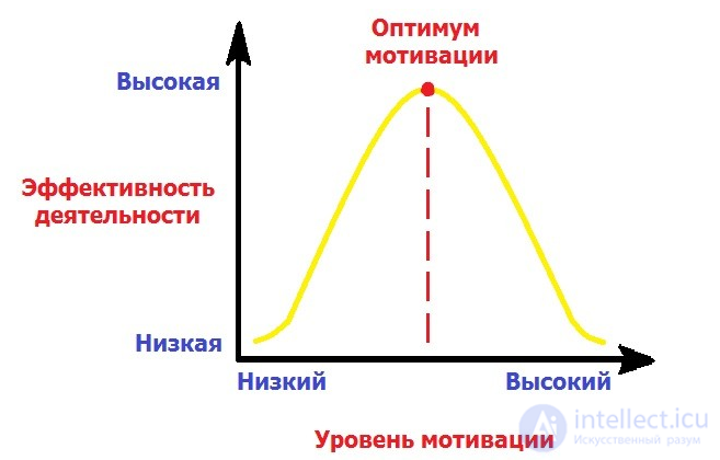 100 тестов с ответами и схемами - Основы общей психологии