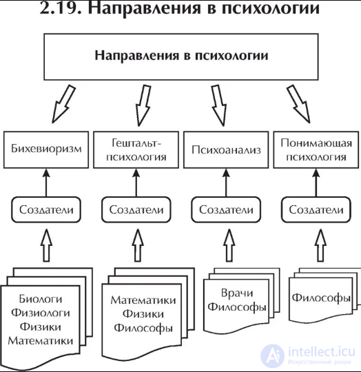 Принцип утверждающий