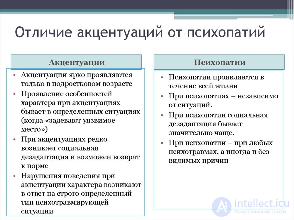 100 тестов с ответами и схемами - Основы общей психологии