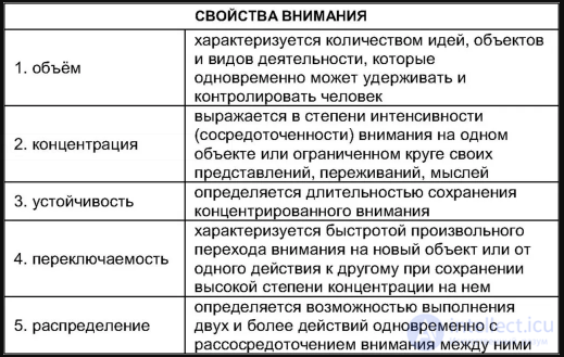 100 тестов с ответами и схемами - Основы общей психологии