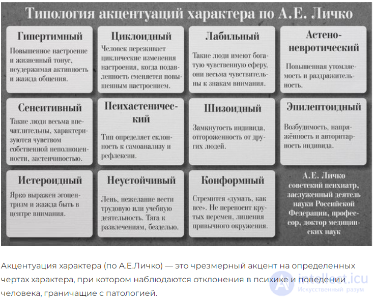 100 тестов с ответами и схемами - Основы общей психологии