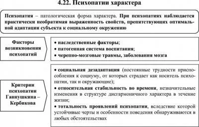 100 тестов с ответами и схемами - Основы общей психологии