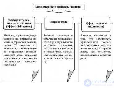 100 тестов с ответами и схемами - Основы общей психологии