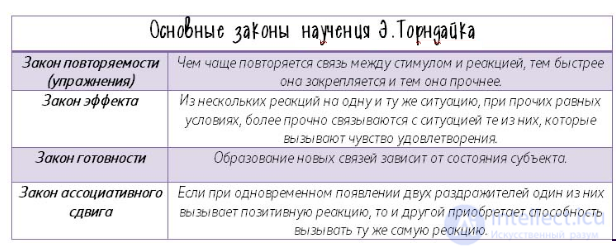 60 тестов с ответами - Педагогическая психология с подсказками