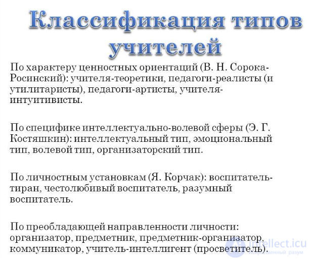 60 тестов с ответами - Педагогическая психология с подсказками