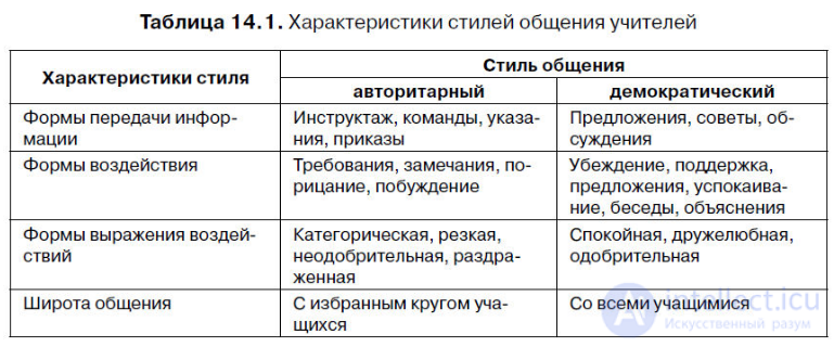 60 тестов с ответами - Педагогическая психология с подсказками