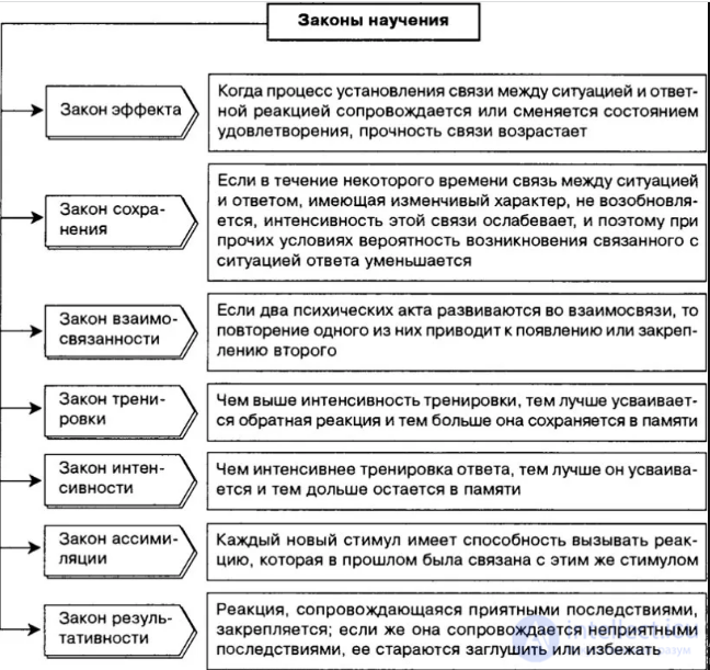 60 тестов с ответами - Педагогическая психология с подсказками