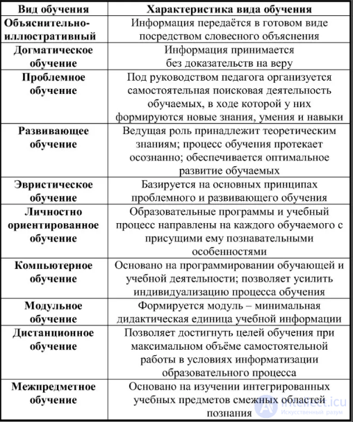 60 тестов с ответами - Педагогическая психология с подсказками