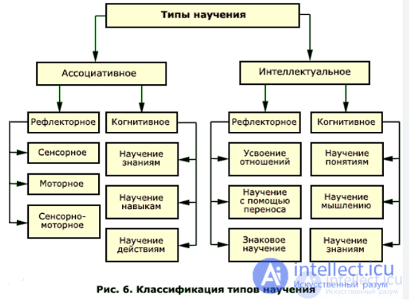 60 тестов с ответами - Педагогическая психология с подсказками