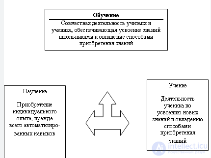 60 тестов с ответами - Педагогическая психология с подсказками