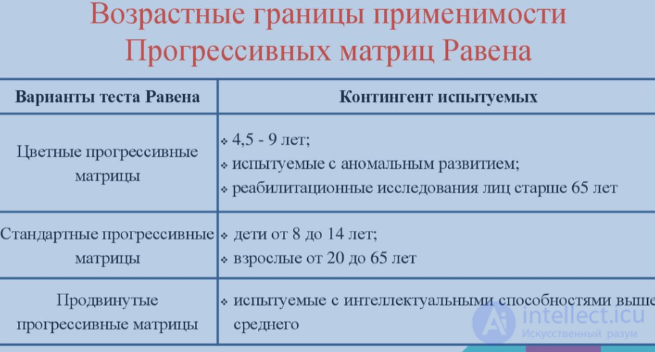 155 тестов с ответами по теме Психодиагностика со схемами