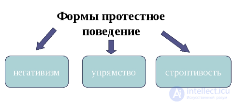 Детская практическая психология - тесты с ответами и схемами