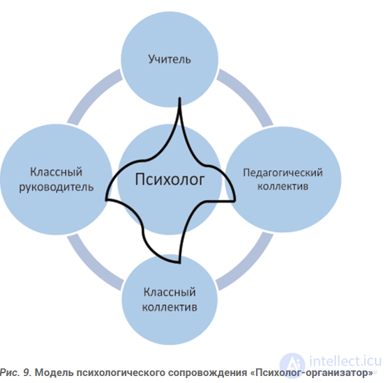 Детская практическая психология - тесты с ответами и схемами