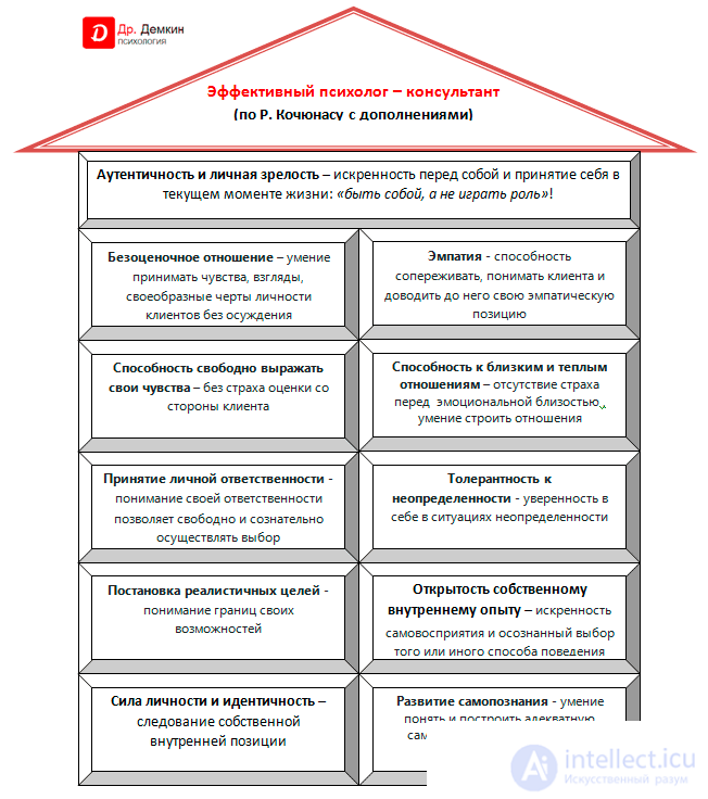 Детская практическая психология - тесты с ответами и схемами