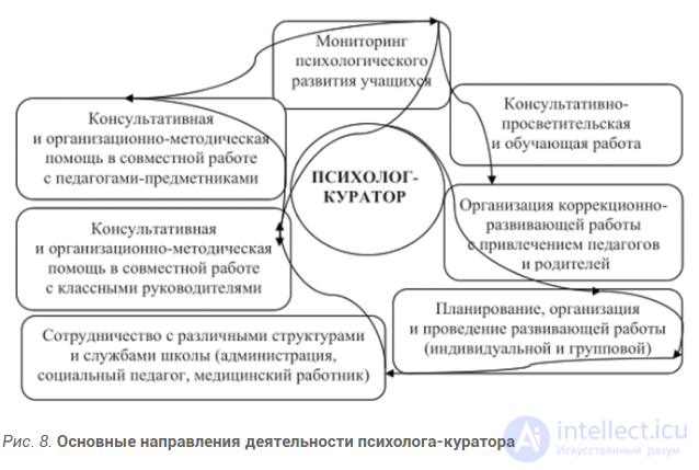 Детская практическая психология - тесты с ответами и схемами