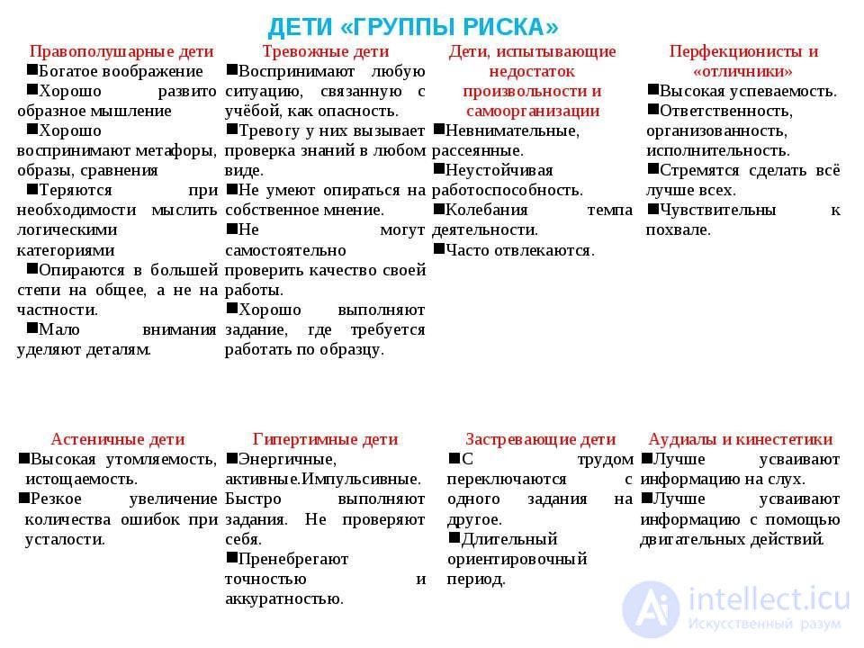 Детская практическая психология - тесты с ответами и схемами