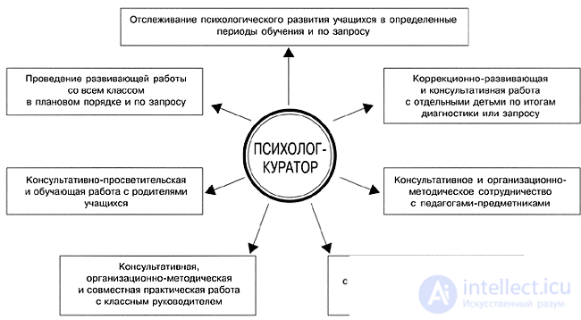 Детская практическая психология - тесты с ответами и схемами