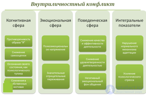 Тесты с ответами и схемами по теме - Психологическое консультирование