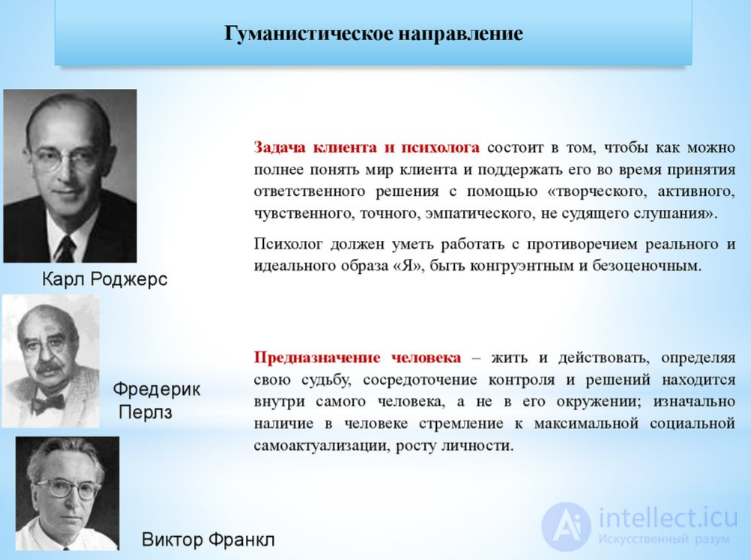 Тесты с ответами и схемами по теме - Психологическое консультирование