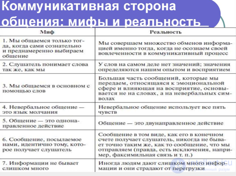 Тесты с ответами и схемами по теме - Психологическое консультирование