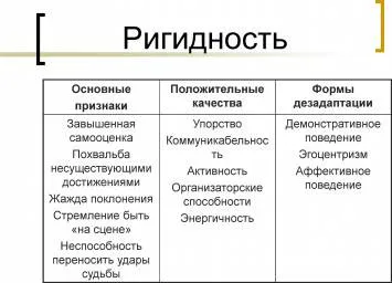 Тесты с ответами и схемами по теме - Психологическое консультирование