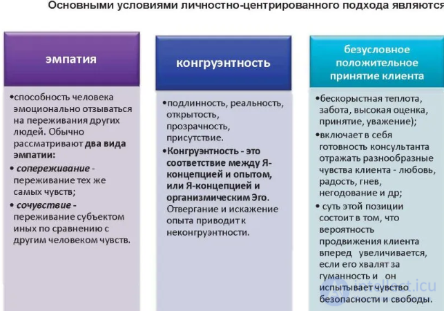 Тесты с ответами и схемами по теме - Психологическое консультирование