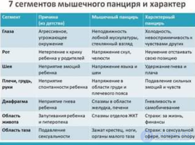 80 тестов с ответами и схемами по теме Психолого-педагогическая коррекция