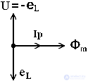 Основная формула трансформаторной ЭДС