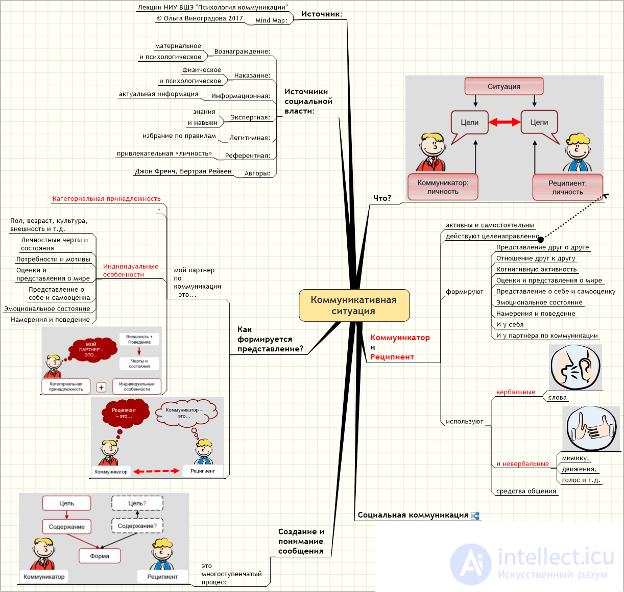 Коммуникативная компетентность и ситуация,ЯЗЫКОВАЯ ЭВОЛЮЦИЯ, Речевая и неречевая коммуникация