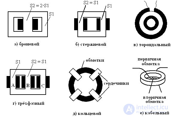 Типы сердечников. Классификация магнитопроводов трансформаторов. Трансформатор Броневого типа схема. Стержневой Броневой тороидальный трансформатор. Типы трансформаторов Броневой тороидальный стержневой.