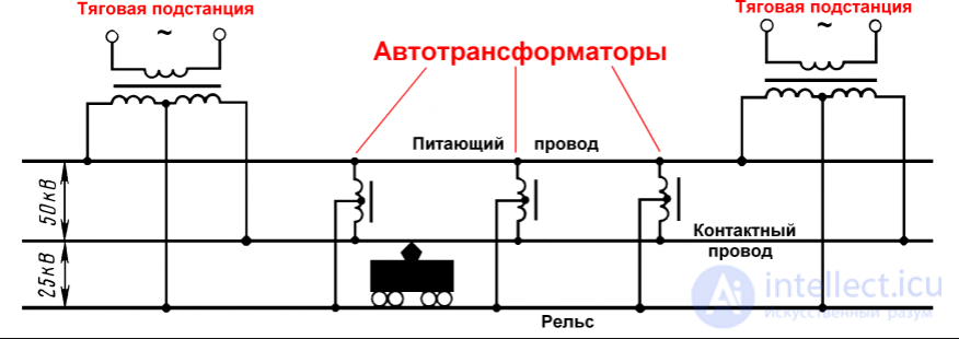 Основные понятия и классификация трансформаторов, автотрансформатор, микротрансформатор