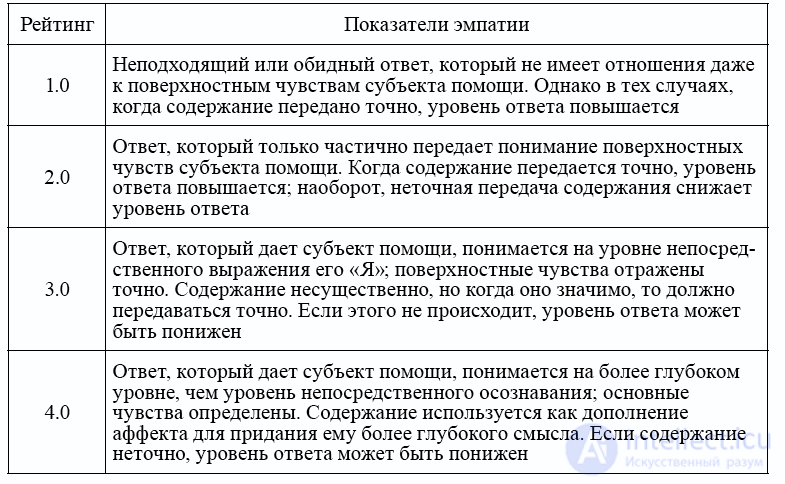 Создание помогающих отношений в консультировании