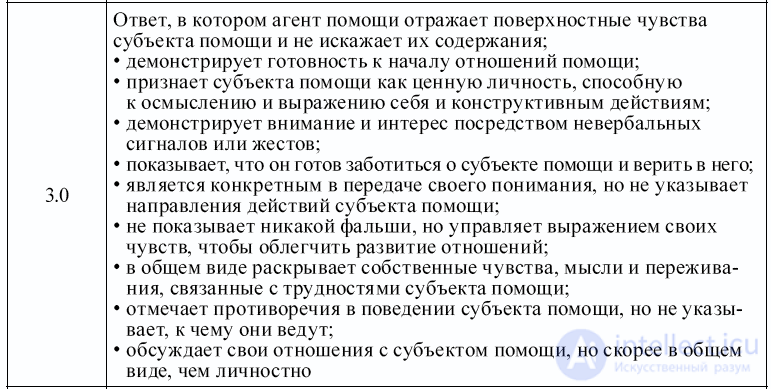 Создание помогающих отношений в консультировании