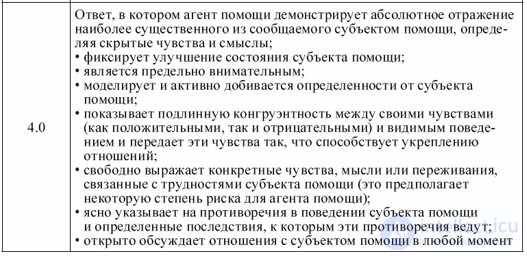 Создание помогающих отношений в консультировании