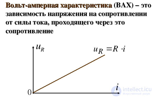 Резистор, переменные и полупроводниковые резисторы. Виды. Варистор, Характеристики принцип действия и применение